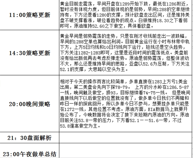汤天恩：20：00盘面解析策略