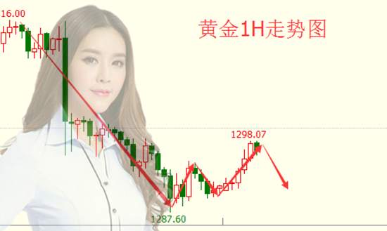 张筠蕊：9.22黄金空头之路道阻且长，黑五谨防黑天鹅上演反转剧情