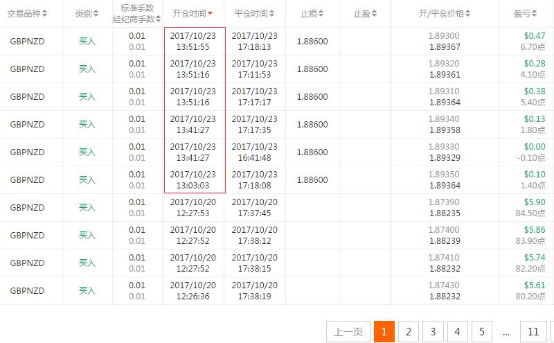 交易员洞察153期-高手榜交易员的操作套路