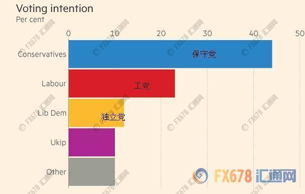 市场热议梅姨提前大选,英镑将继续攻城拔寨?