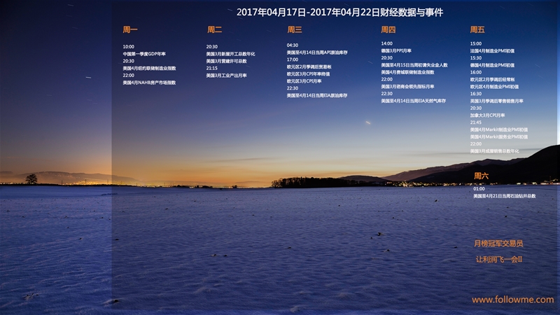 2017年04月17日-2017年04月22日财经数据与事件精美周历壁纸