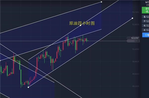 凌霄冲金：10.19黄金一泻千里能否止跌，原油静待破位