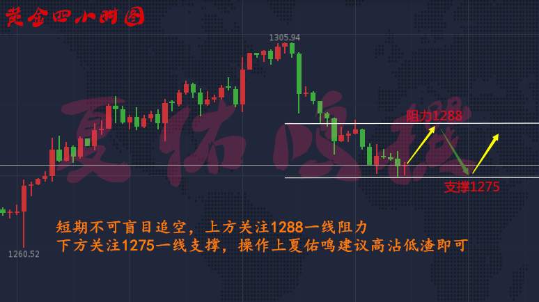 夏佑鸣10.19黄金持续震荡，多单被套该怎么办？
