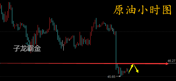 6.8午：评黄金继续反转做多，原油行情分析附解套