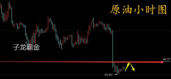 6.8午：评黄金继续反转做多，原油行情分析附解套