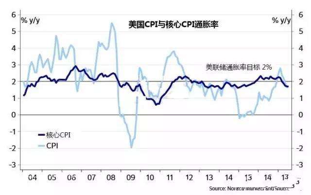 资本奉势-黎万旗：黄金空头逐渐离场 关注美联储会议纪要