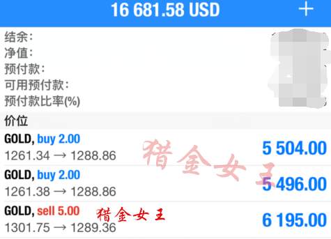 猎金女王:10.17晚评,美盘黄金不追空1285-87分批多