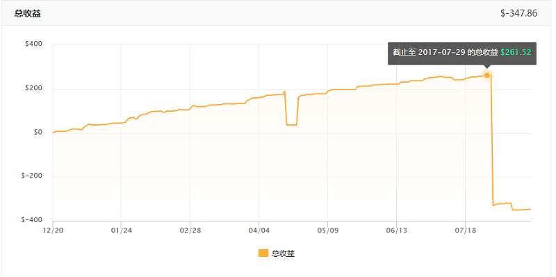 交易员洞察119期-走在爆仓的路上，你们并不孤单