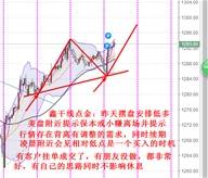 鑫干线点金：10.12黄金趋势依旧看涨操作顺势做多