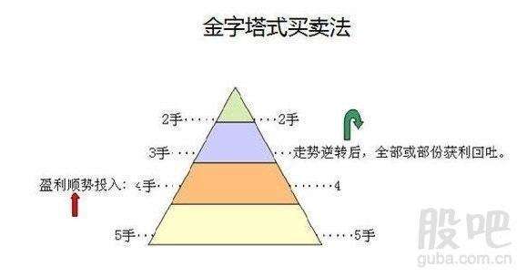 张皓晟:黄金投资中的仓位管理法,你都知道了吗?
