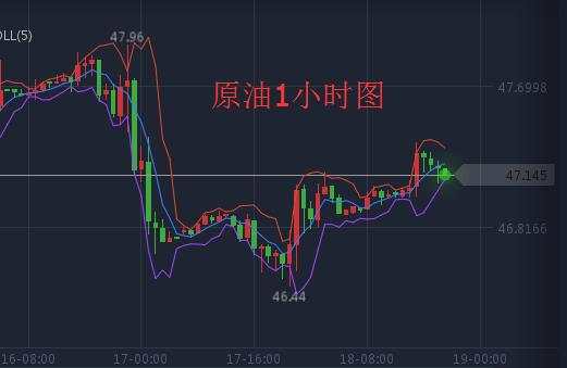 黄金原油：8.18收官在即黄金原油行情分析晚评