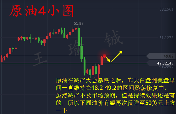 王瑜铖:备战超级非农周,及时掌控黄金原油行情走势分析