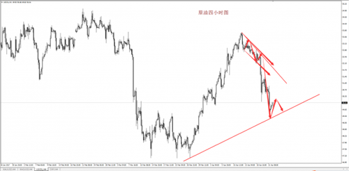 刘先书：4.24晚评黑天鹅起飞失败 黄金原油空头喜笑颜开