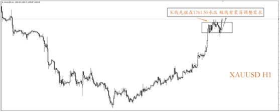 一根K线,万般厮杀,如何用K线五线谱奏响交易欢乐颂。