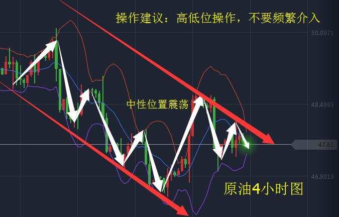 黄金原油:8.23黄金上涨无力,早间API利多原油静待突破