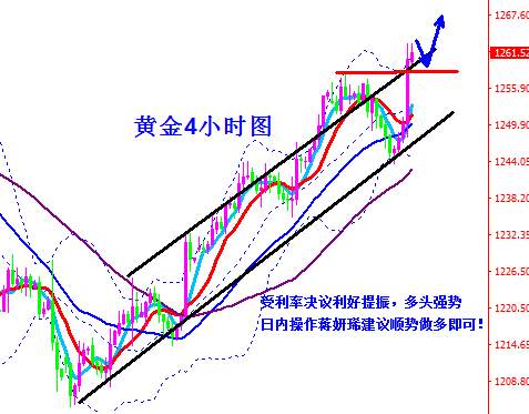 蒋妍琋：利率决议提振金价重返1260 库存减少原油直指50大关