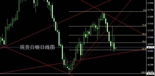 金世行者6月16日:黑天鹅日线头肩破位,金银持续高空