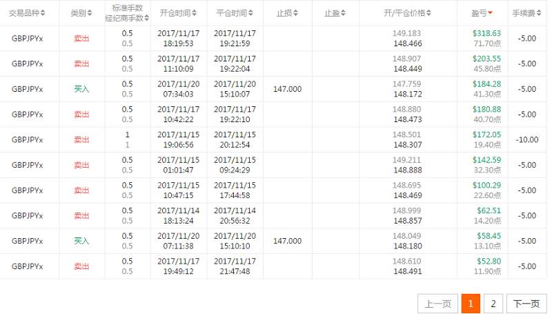 本周精选33期-只要操盘功夫好，任意品种都是宝