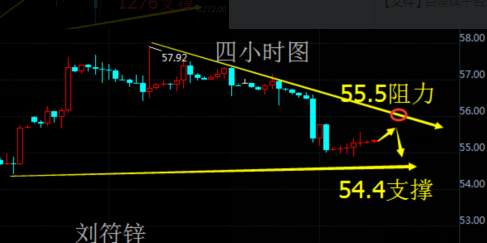 刘符锌11.16黄金已陷入疯狂砸盘怪圈！原油平淡行情等待打破