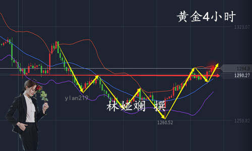 林娅斓：10.12黄金多头兵临城下，千三能否破关而入
