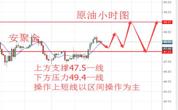 安聚金：6.7避险再度升温，今日黄金原油操作建议，空单解套