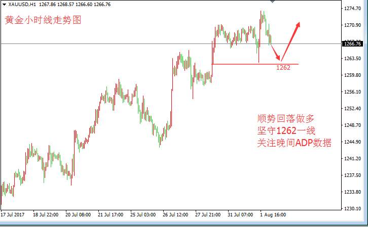 张皓晟：黄金冲新高回落 守1262顺势看涨