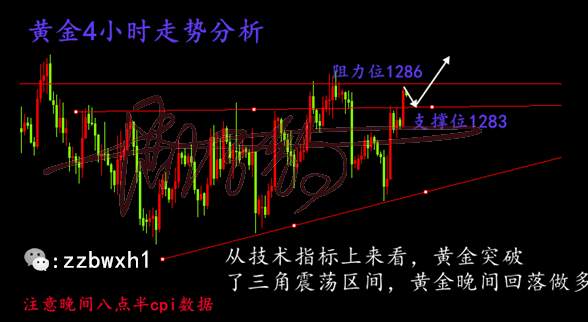 周子豹:11.15晚评！恐怖数据CPI能否拯救黄金空头？