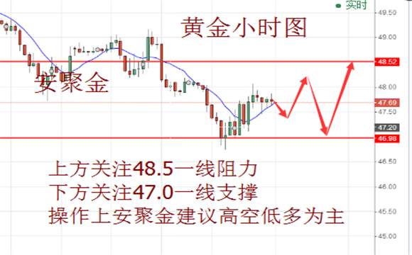 安聚金：6.5本周英国大选来袭，今日黄金原油操作建议，空单解套策略