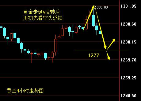 成梦轩：8.20全球央行年会或搅乱黄金市场，下周该怎样布局