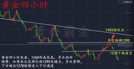 黄金1290多空抉择关键点，下破1278继续看空