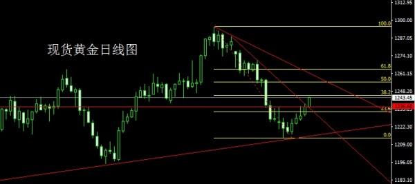 金世行者5月17日:金银破位头肩底,今日回踩延续多