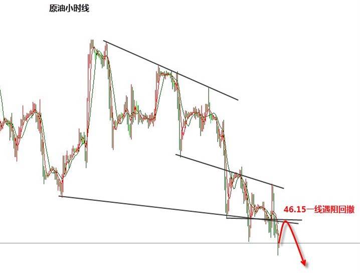 张新华：黄金蓄能过程低多为主！原油弱势回撤!