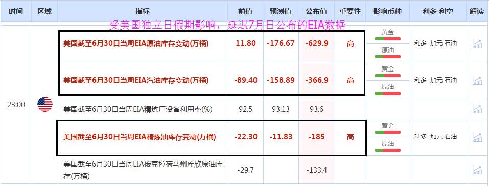 蒋妍琋：7.26晚间EIA原油走势分析及操作布局