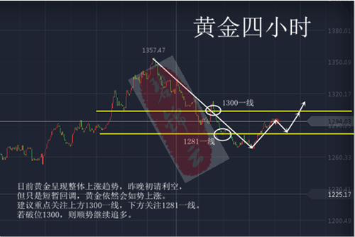 碧锦云：黄金多头不变，追空想被深套？多单中线开启