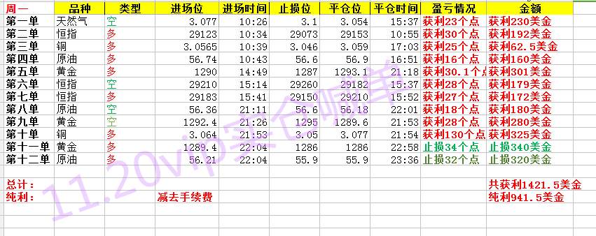 秋平论金：11.21组阁谈判破裂导致美元上涨，黄金暴跌后市走势，原油早评策略
