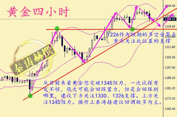 秦涛赫：黄金高位回落蓄势破位，9.7黄金不破1330继续多
