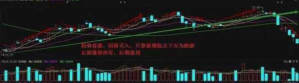 资本散帮：止损的最高境界