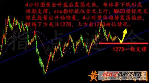 张宣成：11.15原油API利空走势分析，税改加息不确定助攻黄金