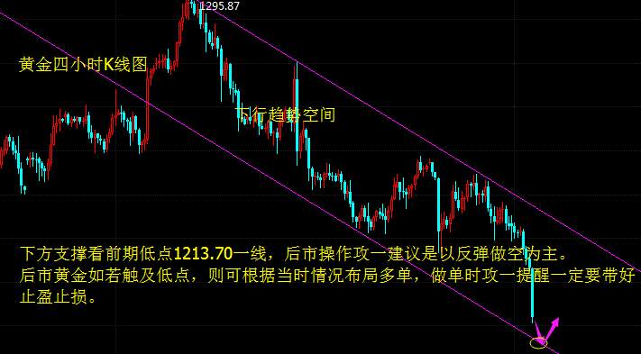 罗攻一：7.4黄金为何暴跌？后市黄金还会跌吗？附解套