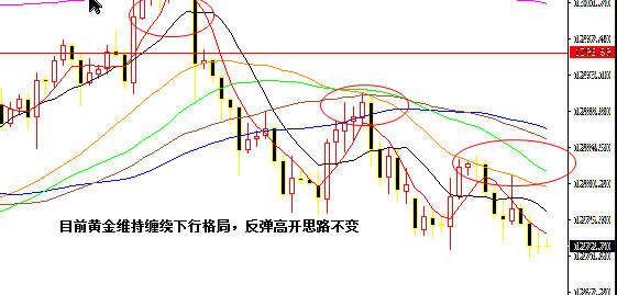 江起帆：10.25白银黄金最新行情走势分析，原油反复拉升是习惯