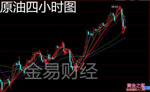 金易财经：8.02早评黄金原油精准分析附操作策略