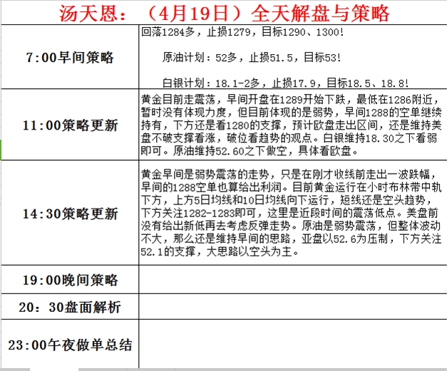 汤天恩：14:30解盘与策略