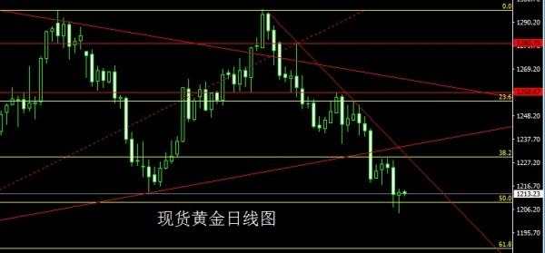 金世行者7月11日：星火未到燎原时，金银先多后空