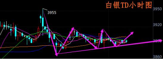 肖宇梵：8.23晚评黄金TD白银TD走势分析及操作建议