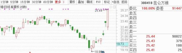 资本猎涨：这些股也能遭爆炒吗 -  邓小尘