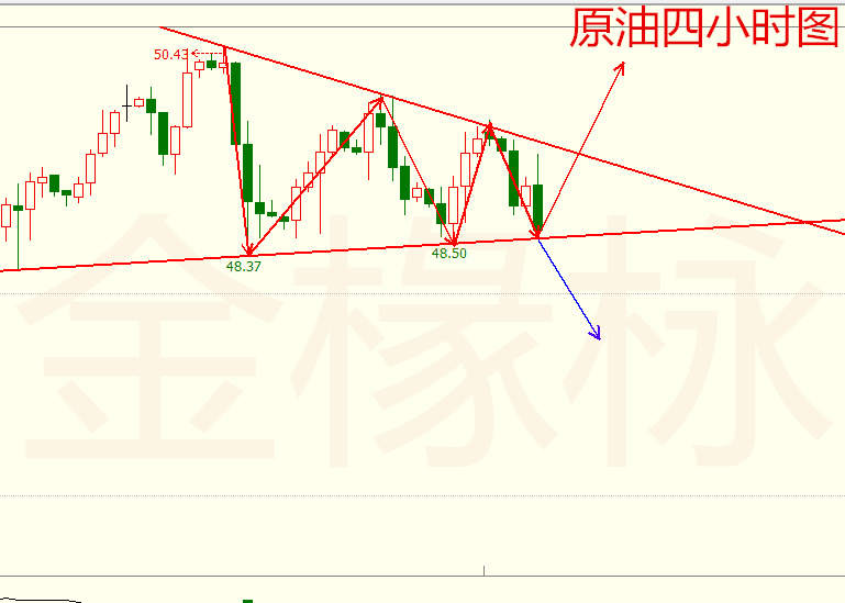 金椽栐：8.7美联储关LMCI放大招，原油黎明前的黑暗？