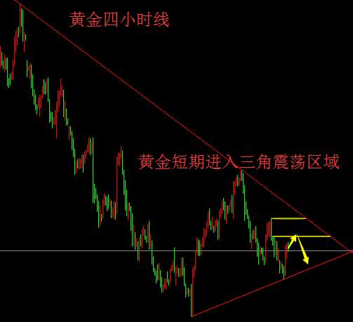 袁祺鸿：10.24英脱欧美联储齐助力黄金，伦敦金操作建议附空单解套