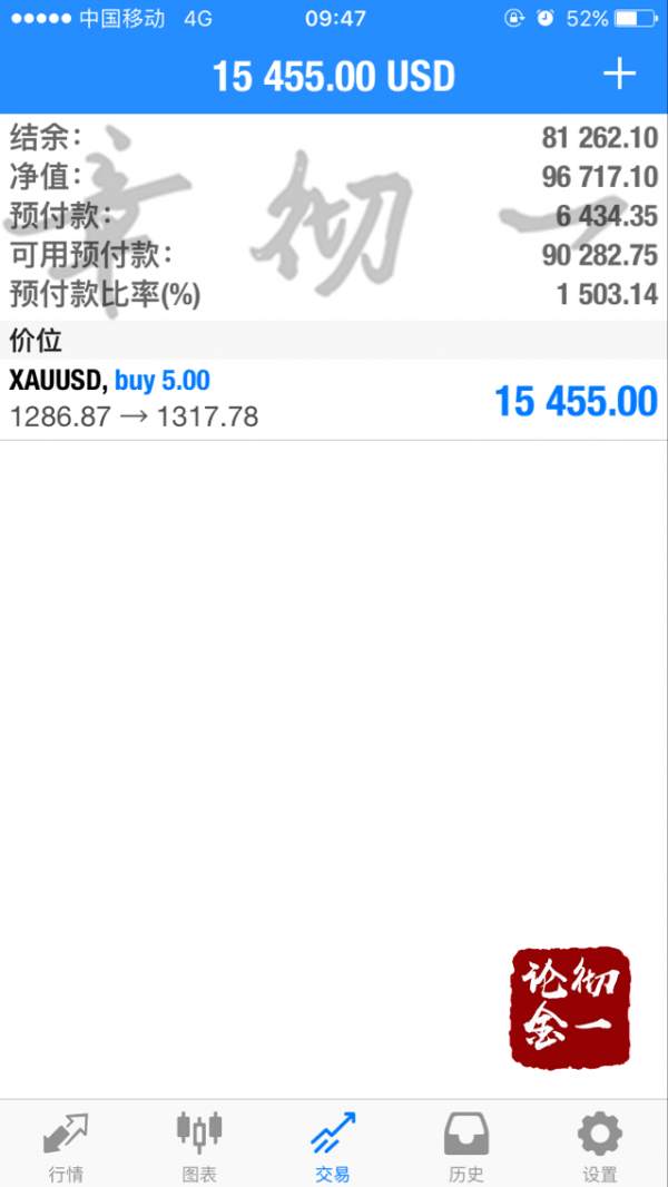 章彻一：8.29三胖助力黄金暴涨，预判再次成功，喊空的人打脸不