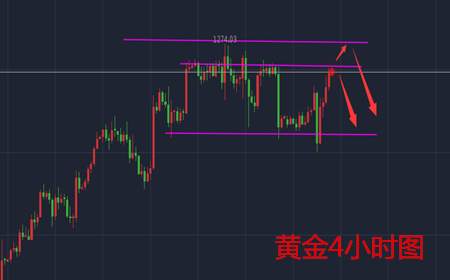 余天翼：8.9晚间黄金停步不前，原油力有不逮
