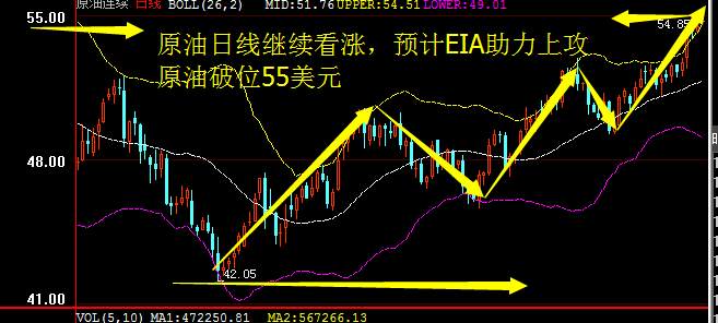 郭惟义：11.1小非农携手EIA来袭原油黄金操作策略